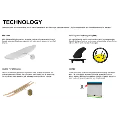 Surfbrett softboard Ryder Fish (AUF LAGER) 2