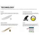 Softboard Ryder Fish (IN STOCK)