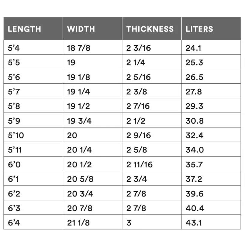 Tabla de surf Channel Island Dumpster Diver