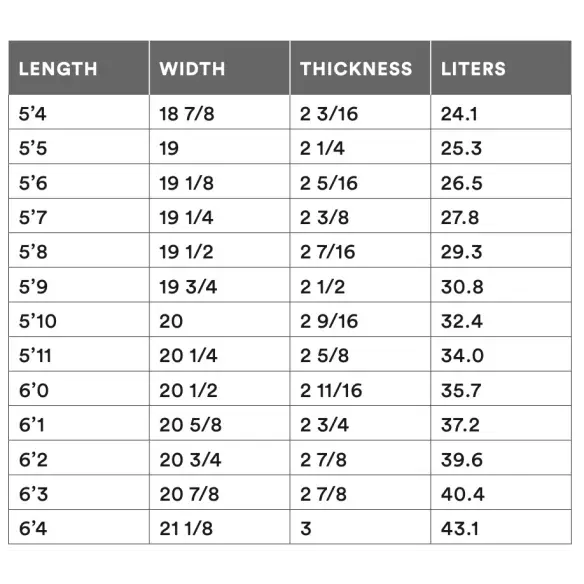 Surfbrett Channel Island Dumpster Diver Surfbrett Channel Island Dumpster Diver