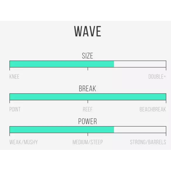 Tavola Da Surf Isola Del Canale Dumpster Diver