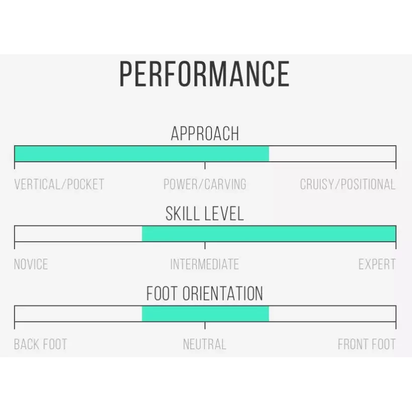 Tavola Da Surf Isola Del Canale Dumpster Diver