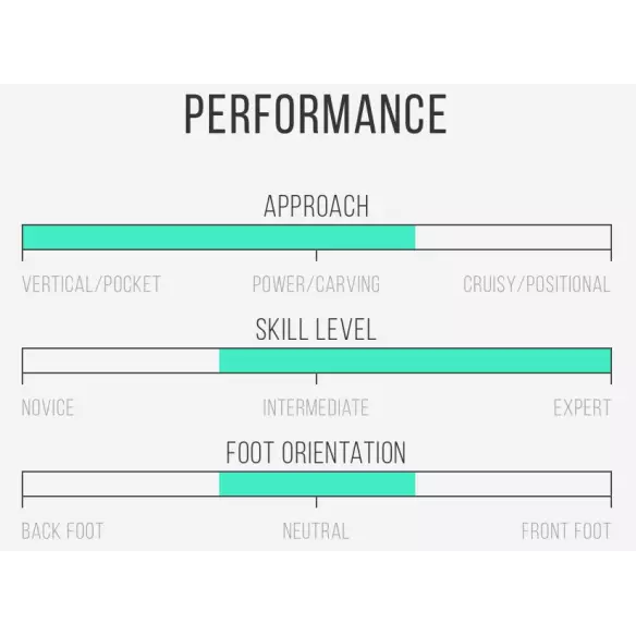 Surfplank Channel Island Dumpster Diver Surfplank Channel Island Dumpster Diver