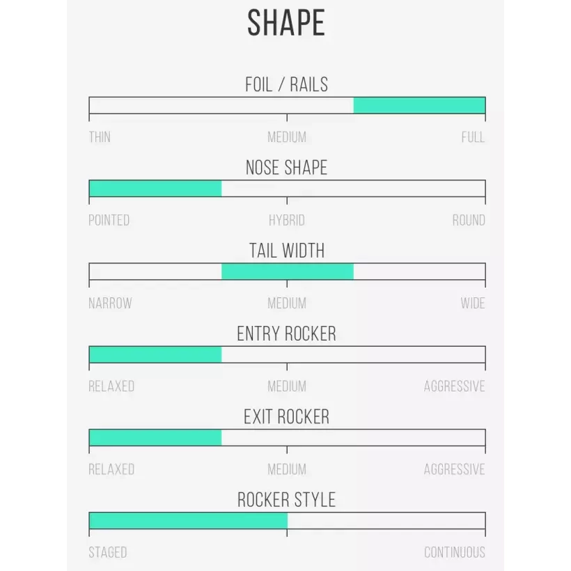 Tavola Da Surf Isola Del Canale Dumpster Diver