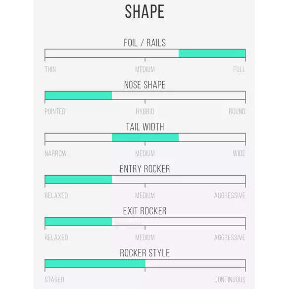 Prancha de surf Channel Island Dumpster Diver