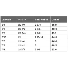 Prancha de surf Channel Island Big Happy 2