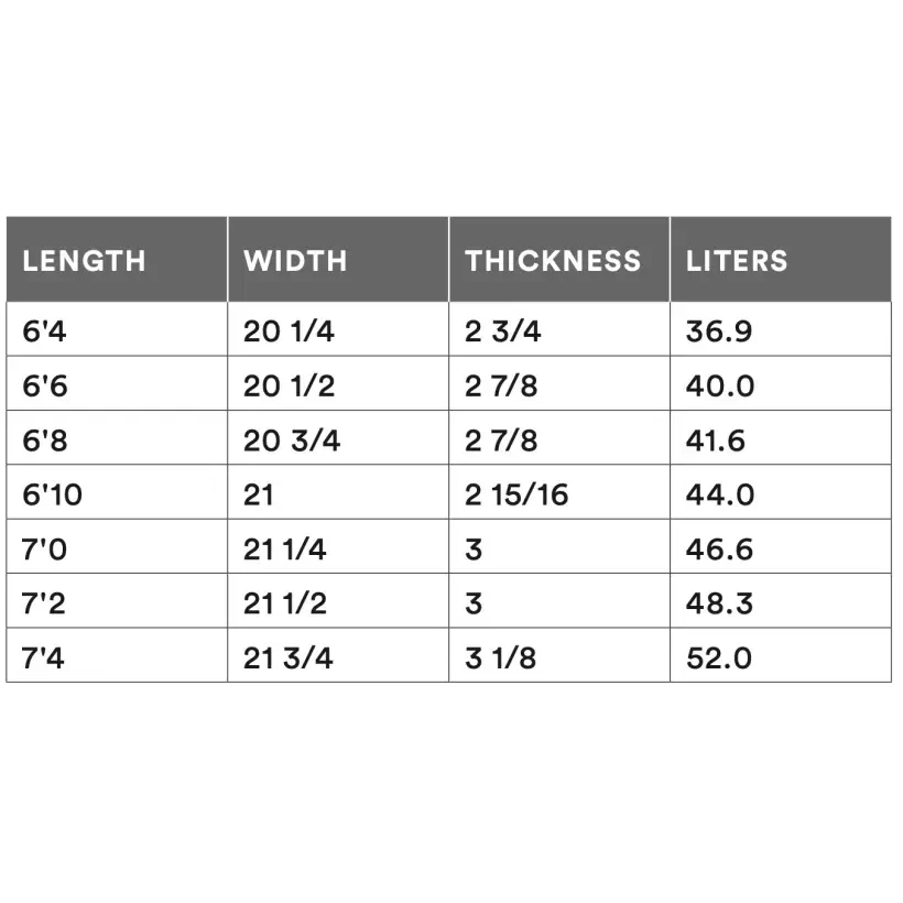 Tavola Da Surf Channel Island Big Happy