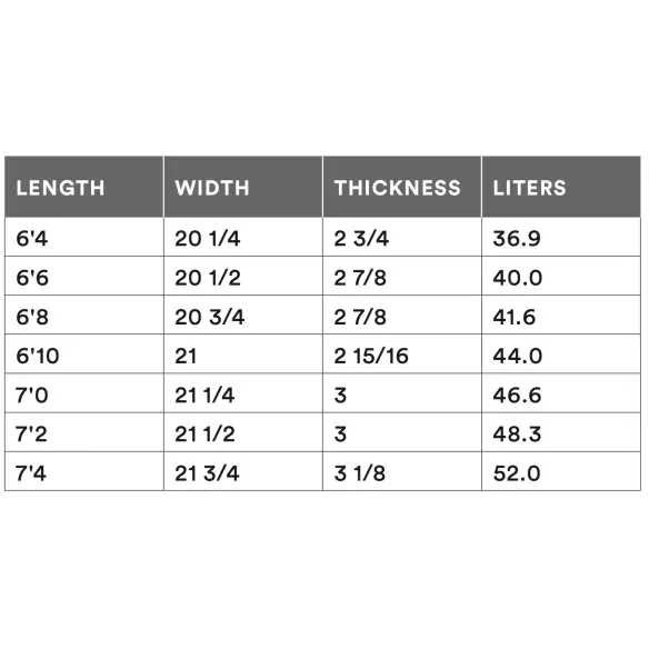 Planche de surf Channel Island Big Happy Planche de surf Channel Island Big Happy