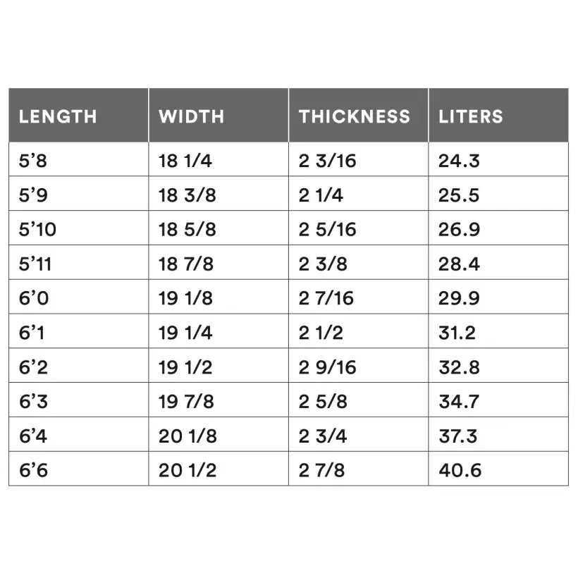 Tabla de surf Channel Island Black and White