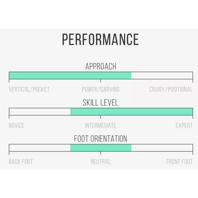 Tavola da surf Isola del Canale in Bianco e Nero