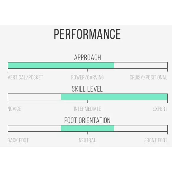 Planche de surf Channel Island Black and White Planche de surf Channel Island Black and White