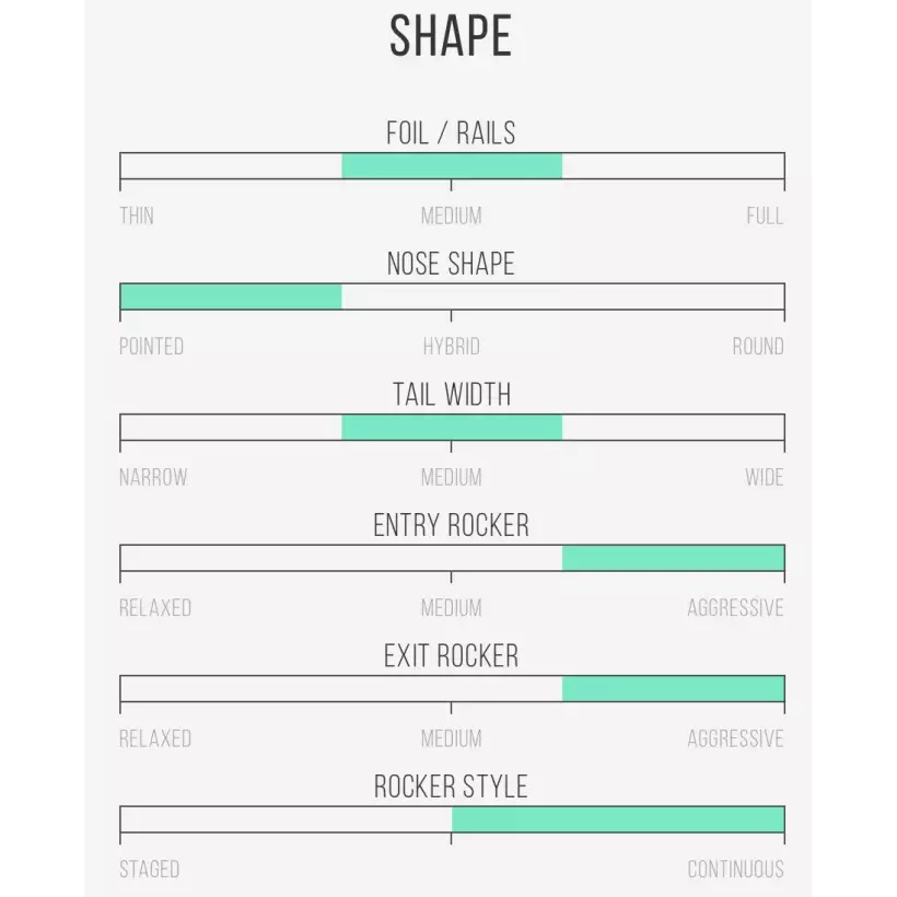 Surfbrett Channel Island Black and White