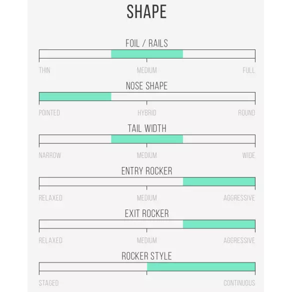 Planche de surf Channel Island Black and White Planche de surf Channel Island Black and White