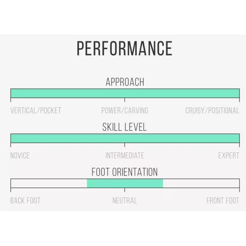 Tabla de surf Channel Island Black and White