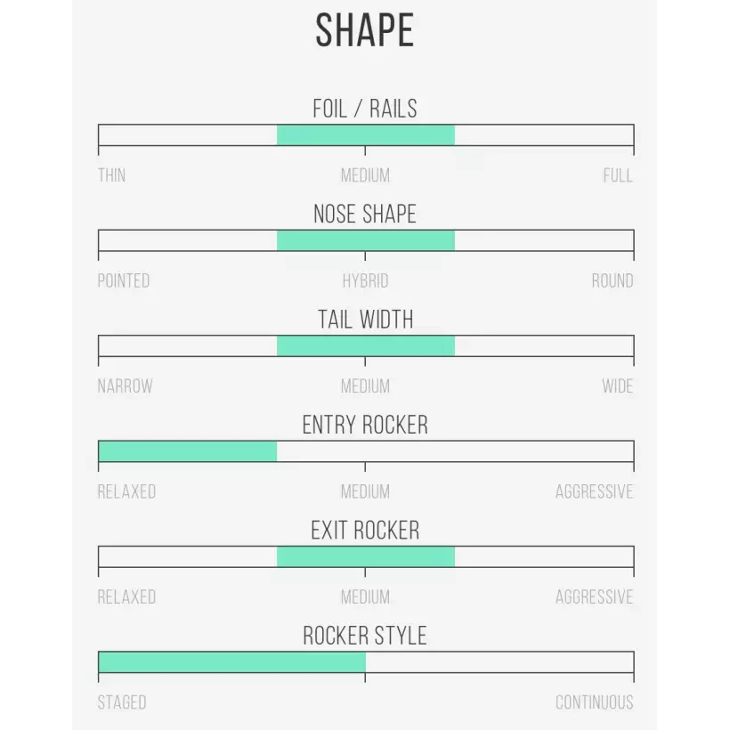 Planche de surf Channel Island Black and White