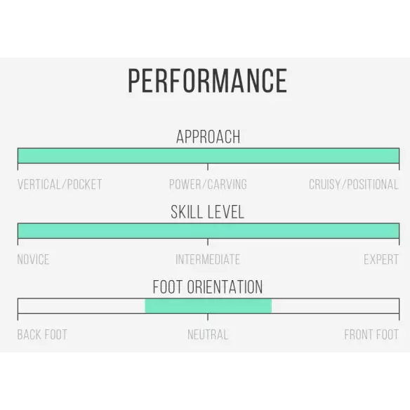 Prancha de surf Channel Island Black and White Prancha de surf Channel Island Black and White