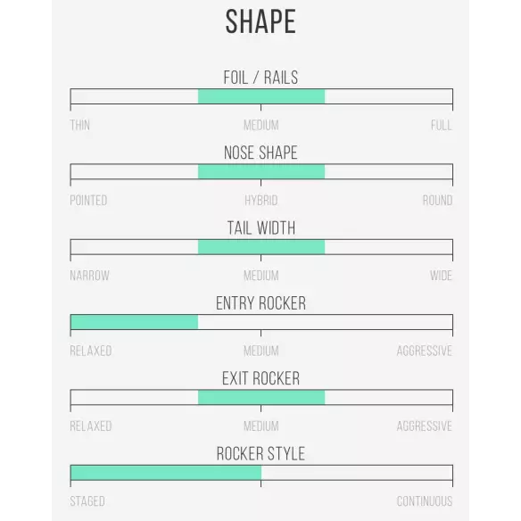 Surfbrett Channel Island Black and White Surfbrett Channel Island Black and White