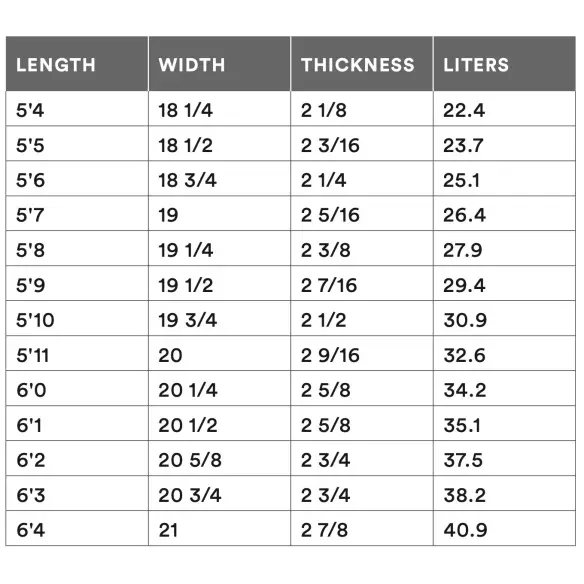 Surfbrett Channel Island Black and White