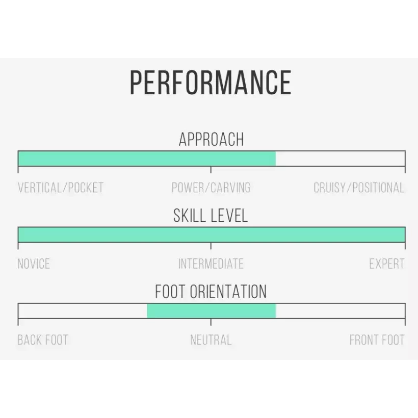 Tabla de surf Channel Island Black and White