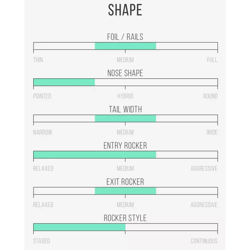 Tabla de surf Channel Island Black and White