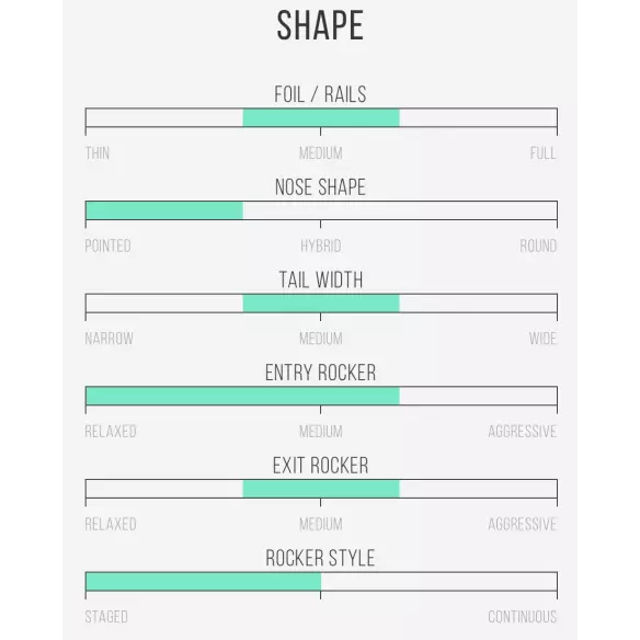 Tavola da surf Isola del Canale in Bianco e Nero