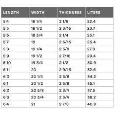 Tabla de surf Channel Island Happy Everyday Spine-Tek 2