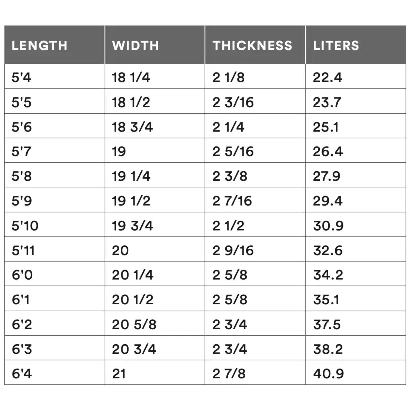 Prancha de surf Channel Island Black and White