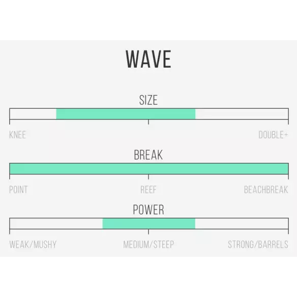 Tavola da surf Isola del Canale in Bianco e Nero Tavola da surf Isola del Canale in Bianco e Nero