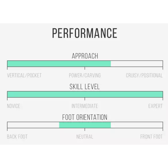 Tavola da surf Isola del Canale in Bianco e Nero Tavola da surf Isola del Canale in Bianco e Nero