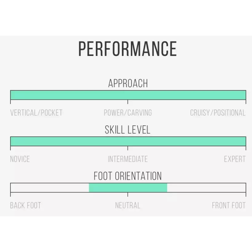 Surfbrett Channel Island Black and White