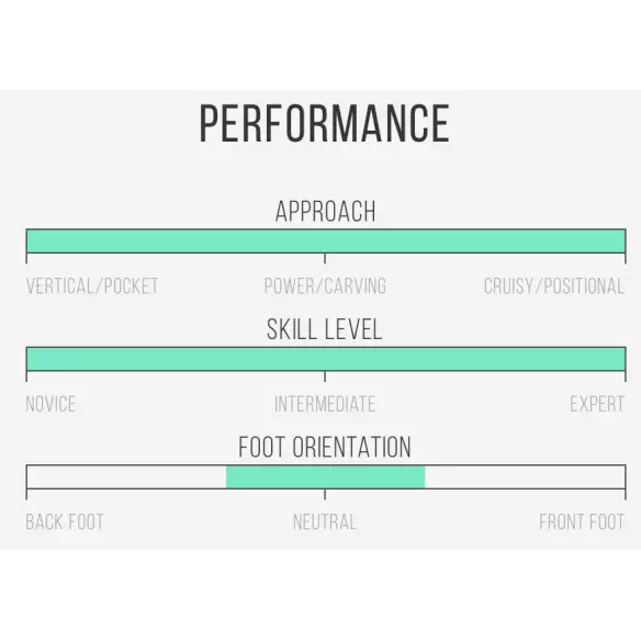 Tavola da surf Isola del Canale in Bianco e Nero Tavola da surf Isola del Canale in Bianco e Nero