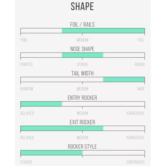 Tavola da surf Isola del Canale in Bianco e Nero Tavola da surf Isola del Canale in Bianco e Nero