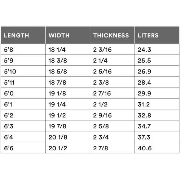 Surfbrett Channel Island Black and White