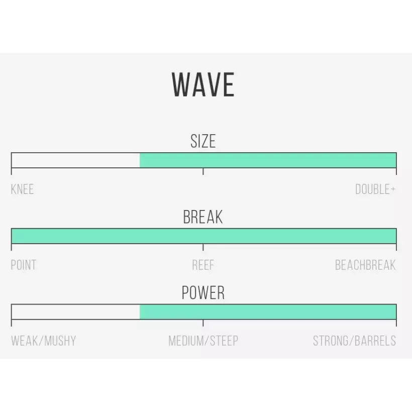 Tavola da surf Isola del Canale in Bianco e Nero