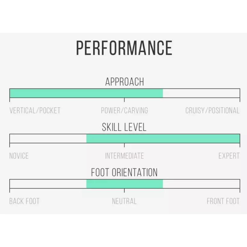 Surfbrett Channel Island Black and White