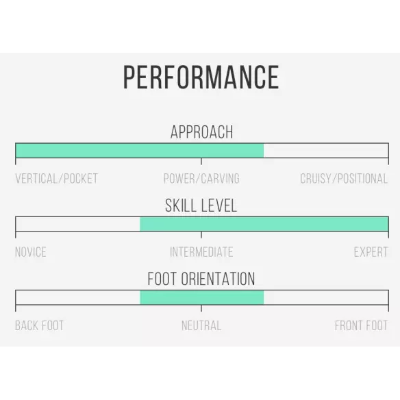 Surfbrett Channel Island Black and White