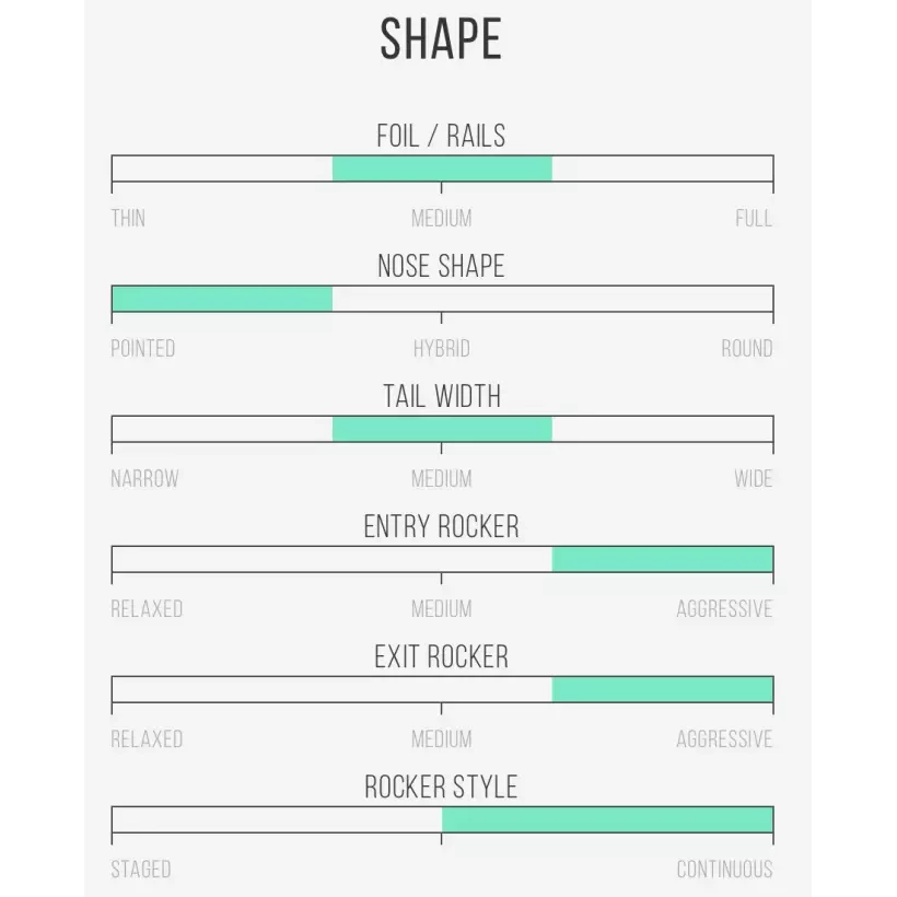 Tavola da surf Isola del Canale in Bianco e Nero
