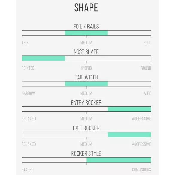 Surfbrett Channel Island Black and White