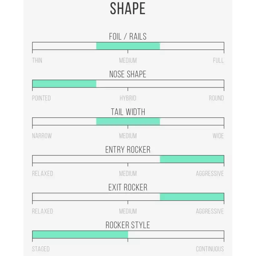 Surfbrett Channel Island Black and White