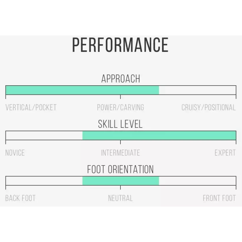 Planche de surf Channel Island Black and White