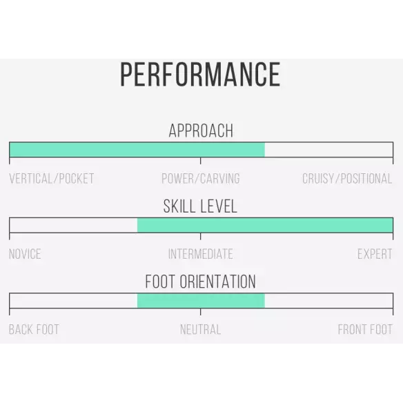 Planche de surf Channel Island Black and White