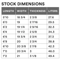Prancha de surf Channel Island Happy 2