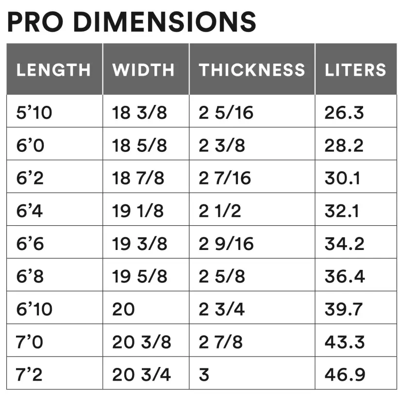 Surfbretter Channel Island Happy