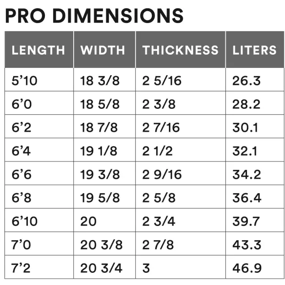 Tavola Da Surf Channel Island Happy Tavola Da Surf Channel Island Happy