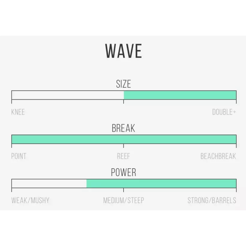 Tavola Da Surf Channel Island Happy