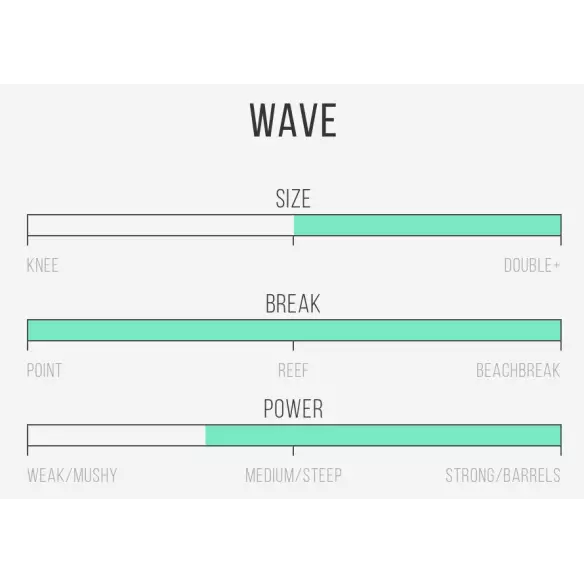 Planche de surf Channel Island Happy Planche de surf Channel Island Happy