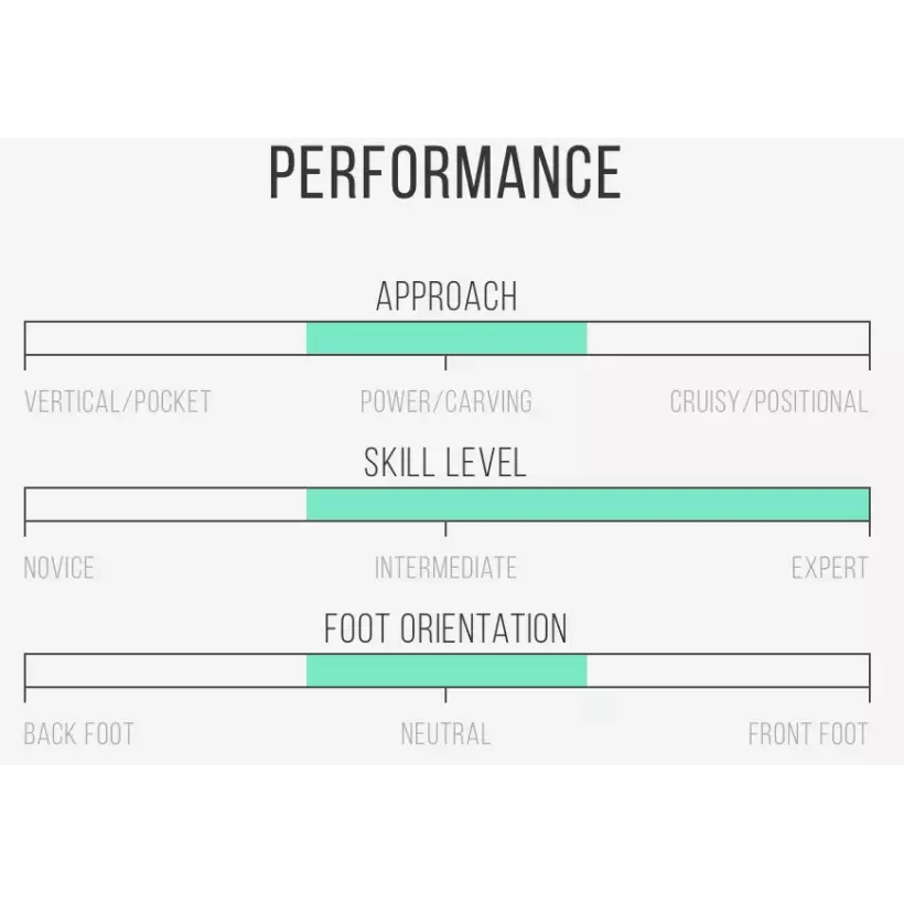 Tavola Da Surf Channel Island Happy