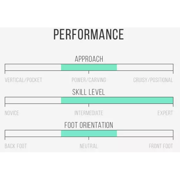 Prancha de surf Channel Island Happy Prancha de surf Channel Island Happy