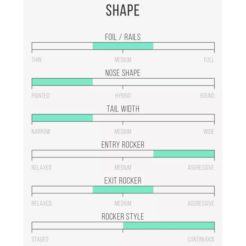 Tabla de surf Channel Island Happy