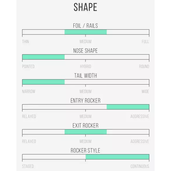 Tavola Da Surf Channel Island Happy Tavola Da Surf Channel Island Happy